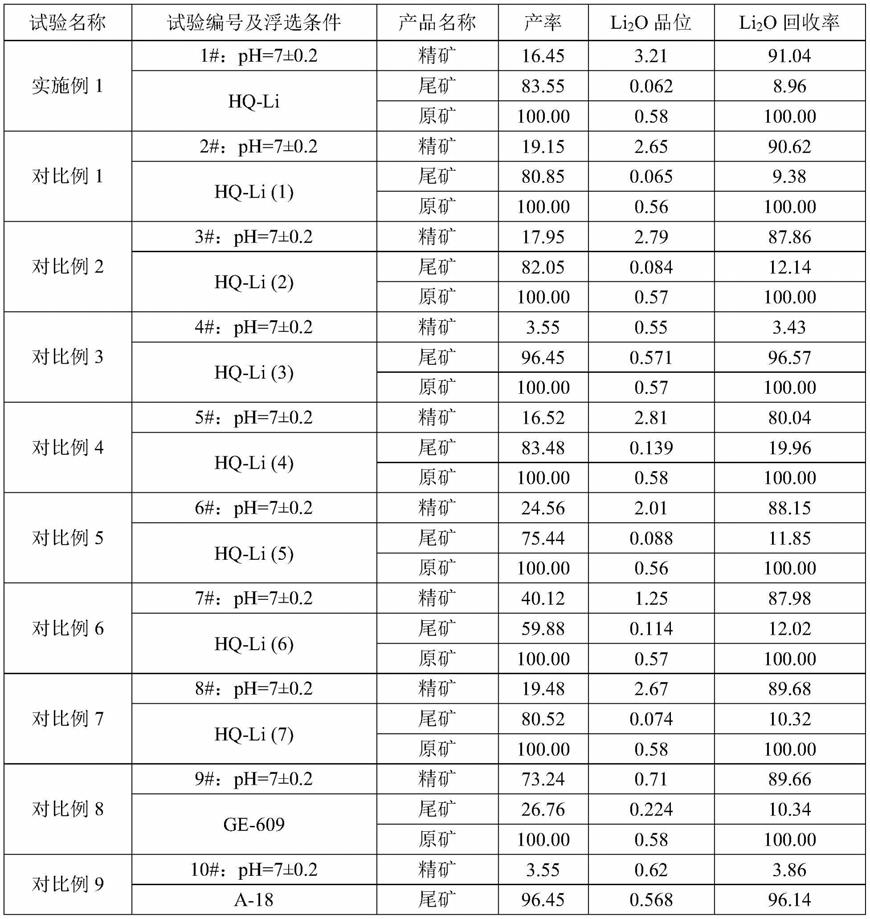 一种锂云母浮选捕收剂及其应用