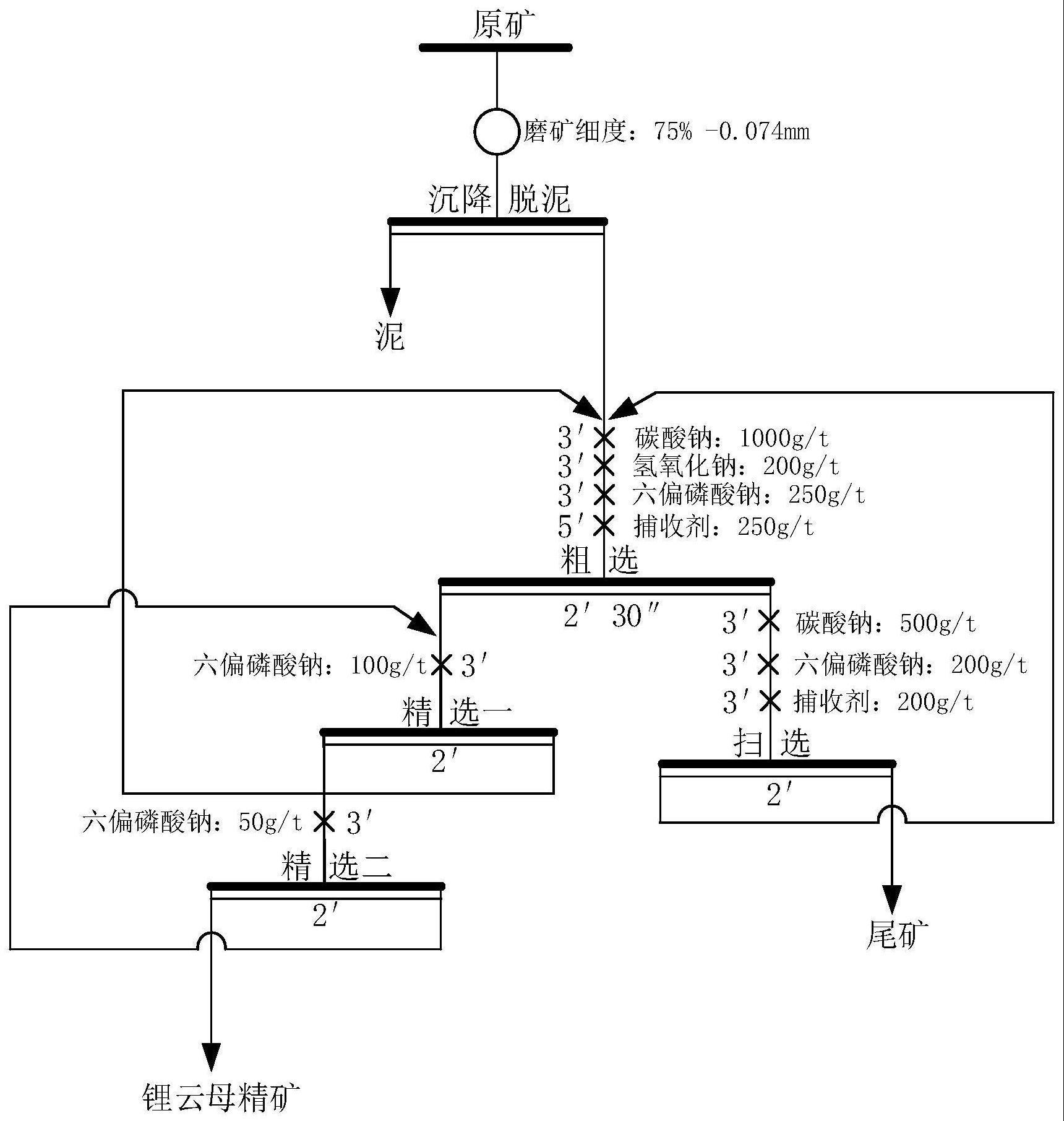 一种低品位锂云母矿浮选捕收剂及其制备方法和应用与流程