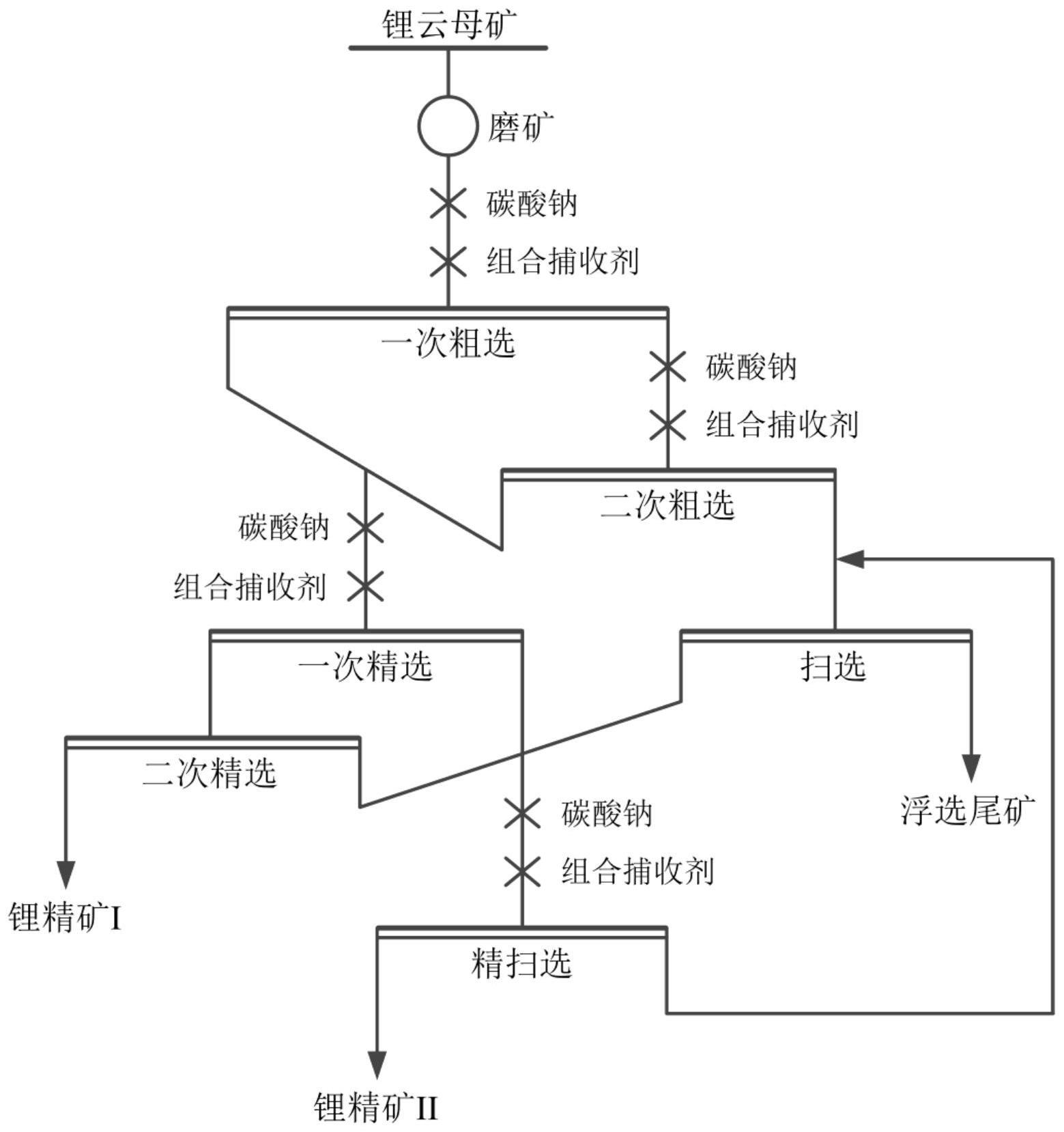 一种组合捕收剂及其在锂云母浮选中的应用